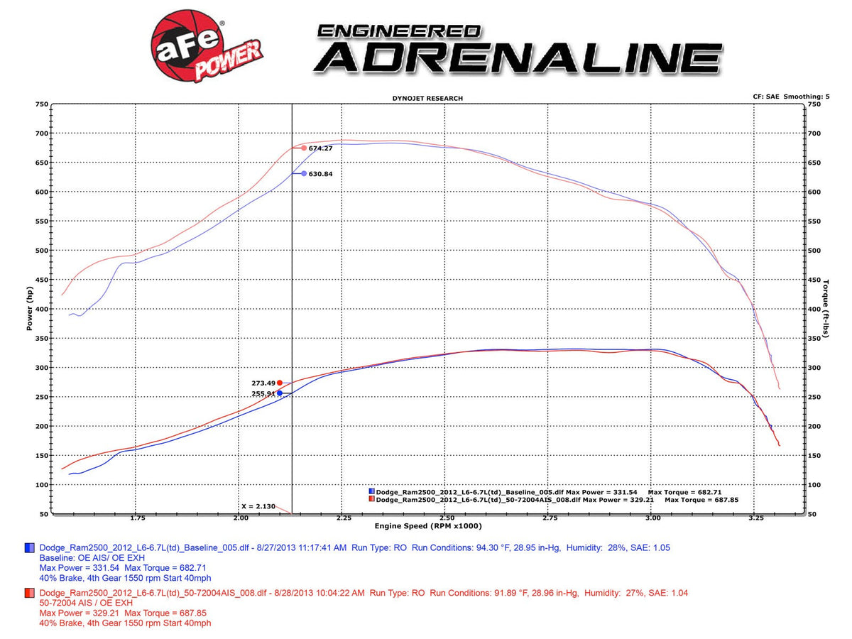 aFe Momentum HD Cold Air Intake System w/ Pro 10R Filter - Dodge RAM Diesel Trucks 2010-2012