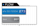 aFe Momentum HD Cold Air Intake System w/ Pro 10R Filter - Dodge RAM Diesel Trucks 2010-2012