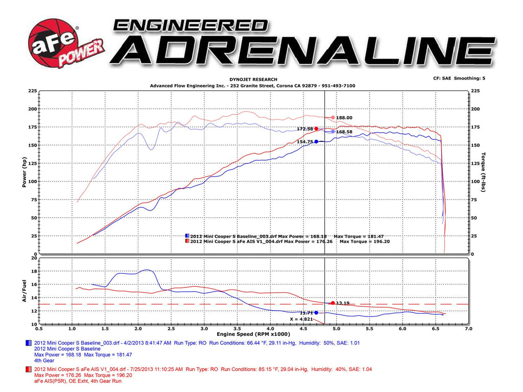 aFe Rapid Induction Cold Air Intake System w/ Pro DRY S Filter - MINI Cooper S (R56) 2011-2013/(R57) 2011-2015