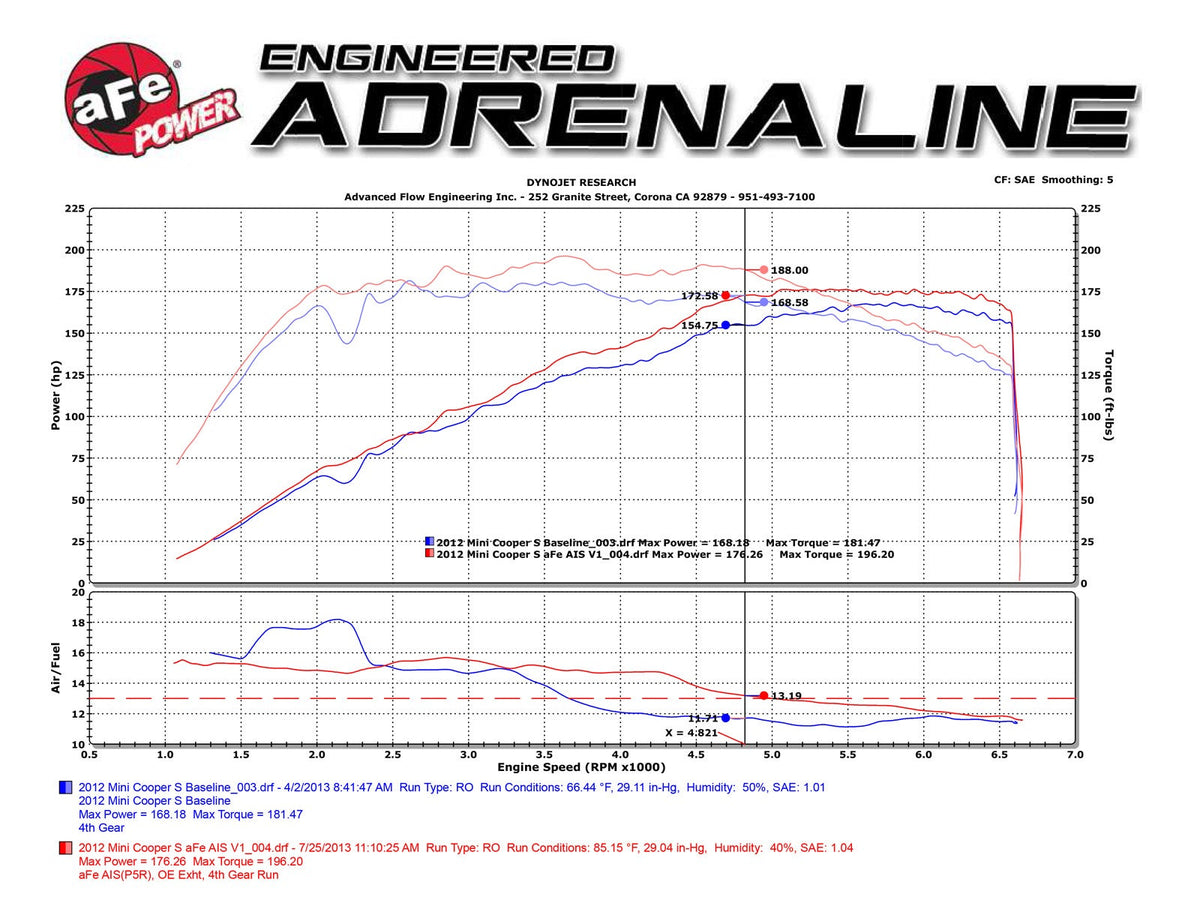 aFe Rapid Induction Cold Air Intake System w/ Pro DRY S Filter - MINI Cooper S (R56) 2011-2013/(R57) 2011-2015