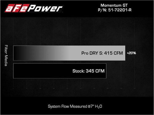 aFe Power Momentum GT Red Edition Cold Air Intake System w/ Pro DRY S - Chrysler 300 V6 (2011-2014)