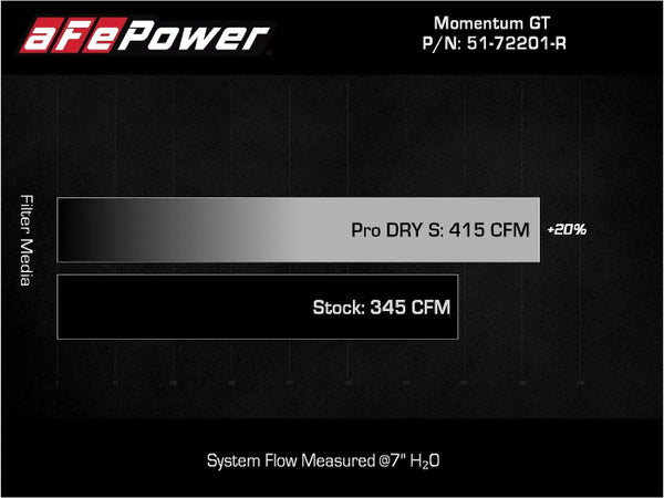 aFe Power Momentum GT Red Edition Cold Air Intake System w/ Pro DRY S - Chrysler 300 V6 (2011-2014)