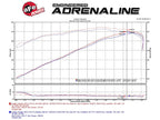 aFe Momentum GT Red Edition Cold Air Intake System w/ Pro DRY S Filter - Dodge Challenger/Charger R/T 2011-2023