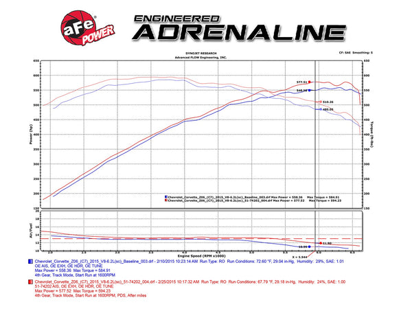 AFE Momentum Pro Dry S CAI Cold Air Intake - Chevrolet Corvette C7 Z06 Only V8 6.2L (2015-2019)