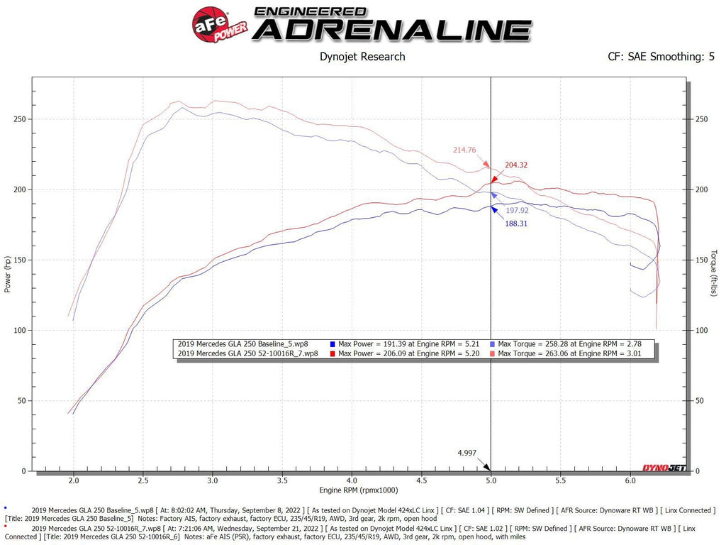 aFe Rapid Induction Cold Air Intake System w/ Pro 5R Filter - Mercedes-Benz CLA250/GLA250 2014-2020