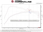 aFe Rapid Induction Cold Air Intake System w/ Pro 5R Filter - Mercedes-Benz CLA250/GLA250 2014-2020
