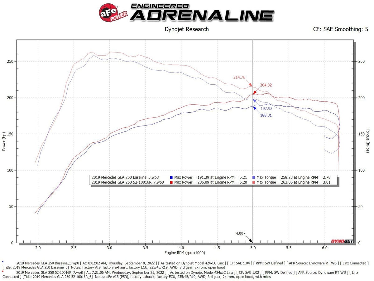 aFe Rapid Induction Cold Air Intake System w/ Pro 5R Filter - Mercedes-Benz CLA250/GLA250 2014-2020