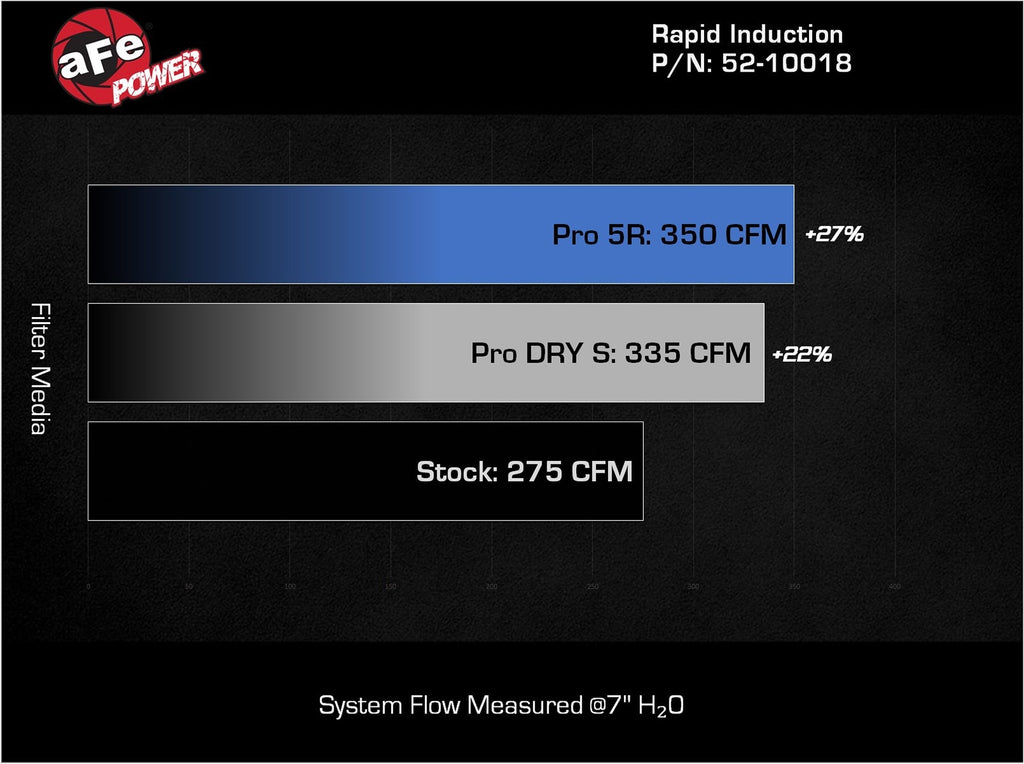 aFe Rapid Induction Cold Air Intake System w/ Pro 5R Filter - Volkswagen GTI (MKVIII) 2022-2026