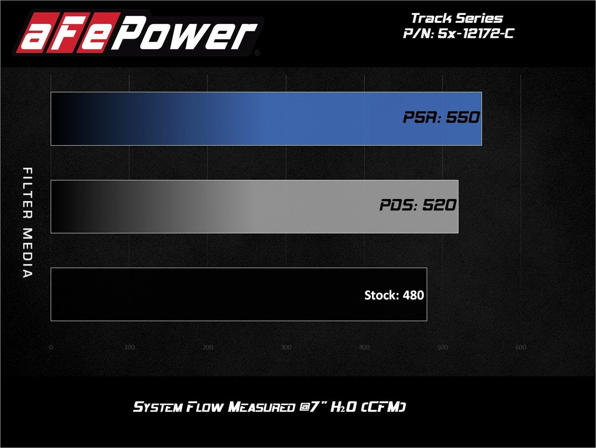aFe Track Series Carbon Fiber Cold Air Intake System w/ Pro 5R Filter - Dodge Challenger/Charger/ Chrysler 300 SRT8/SRT 2011-2023