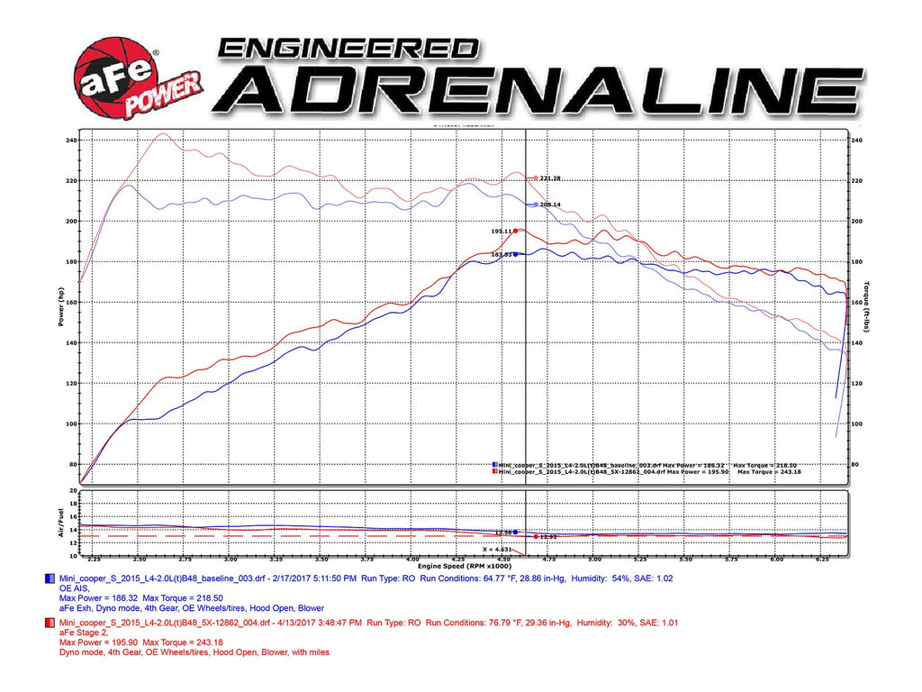 aFe Rapid Induction Cold Air Intake System w/ Pro 5R Filter - MINI Cooper S (F55/F56) 2015-2019