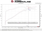 AFE Magnum Force Stage 2 Cold Air Intake - Pro 5R - Dodge Durango SRT / SRT392 (2018-2023)