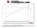 aFe Momentum ST Cold Air Intake System w/ Pro 5R Filter - Volkswagen Atlas 2018-2023