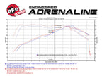 aFe Momentum GT Cold Air Intake System w/ Pro 5R Filter - Ford Mustang 2015-2017