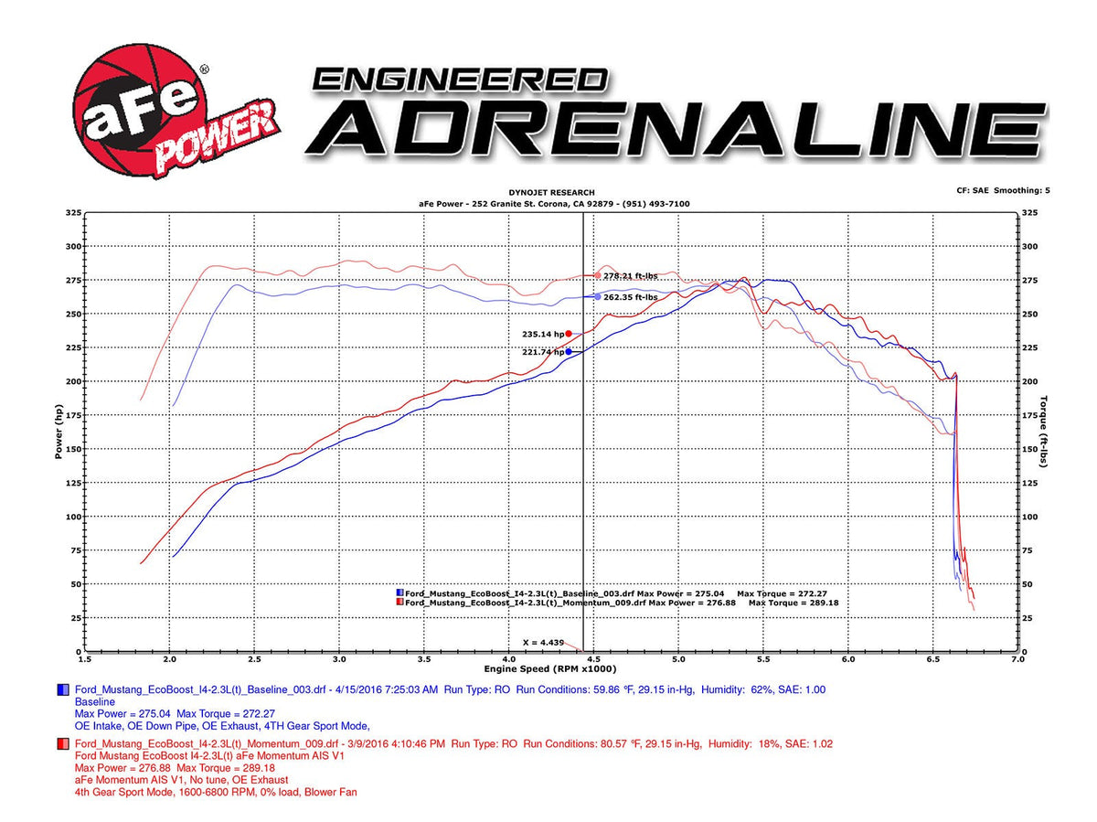 aFe Momentum GT Cold Air Intake System w/ Pro 5R Filter - Ford Mustang 2015-2017