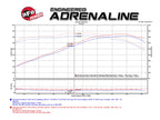 aFe Momentum CAI Cold Air Intake w/ Pro 5R - Chevrolet Corvette Stingray (C7) V8-6.2L (2014-2019)