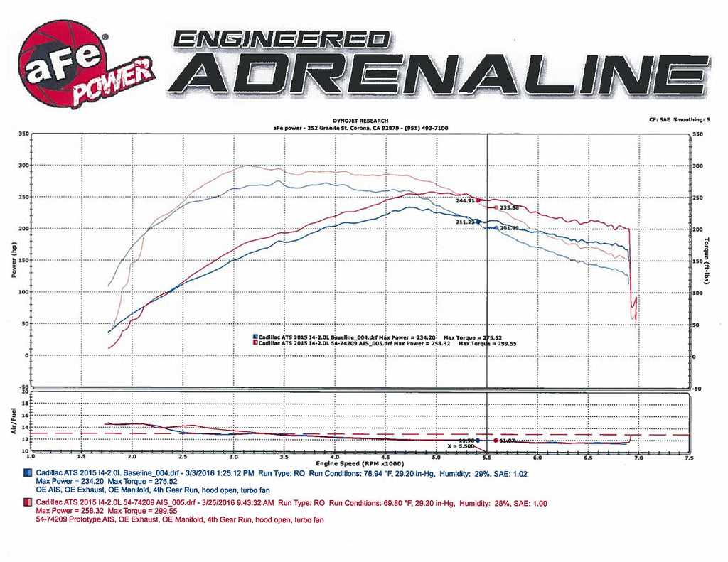 aFe Momentum GT Cold Air Intake System w/ Pro 5R Filter - Cadillac ATS 2013-2019