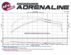 aFe Momentum GT Cold Air Intake System w/ Pro 5R Filter - Cadillac ATS 2013-2019