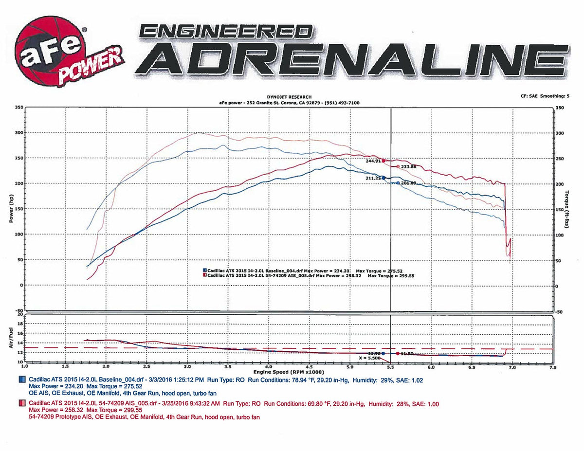 aFe Momentum GT Cold Air Intake System w/ Pro 5R Filter - Cadillac ATS 2013-2019