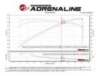 aFe Momentum GT Cold Air Intake System w/ Pro 5R Filter - Chevrolet Camaro ZL1 2017-2024
