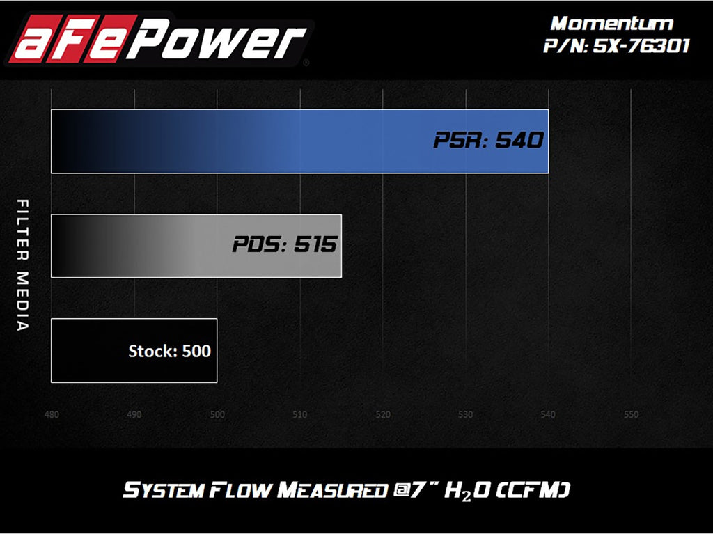aFe Momentum Cold Air Intake System w/ Pro 5R Filter - BMW M5 (F10) 2012-2016 M6 (F06/12/13) 2012-2019