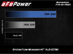 aFe Momentum Cold Air Intake System w/ Pro 5R Filter - BMW M5 (F10) 2012-2016 M6 (F06/12/13) 2012-2019