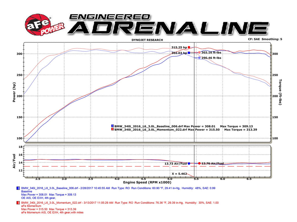 aFe Momentum GT Cold Air Intake System w/ Pro 5R Filter - BMW 140i/M240i (F22)/340i (F30)/440i (F32) 2016-2020
