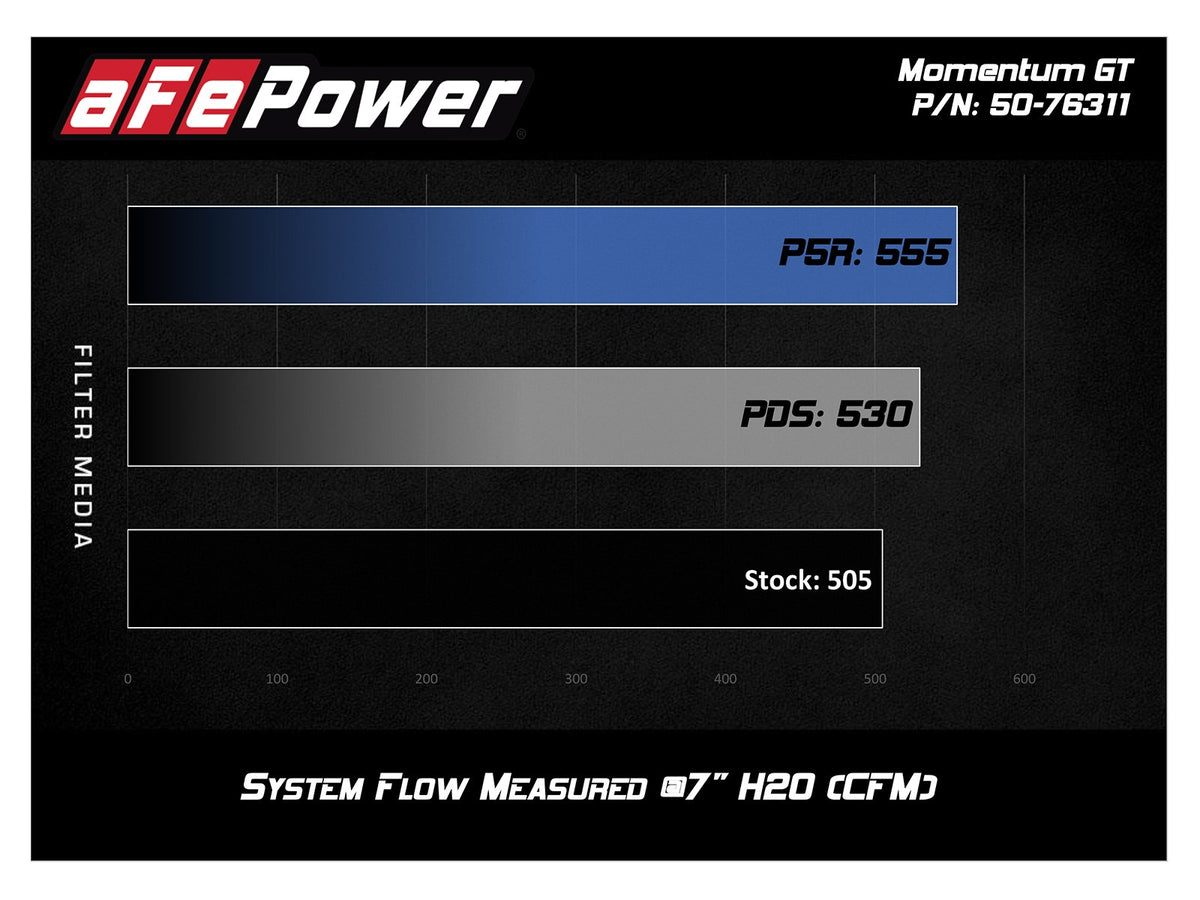 aFe Momentum GT Cold Air Intake System w/ Pro 5R Filter - BMW M2 (F87) 2016-2018