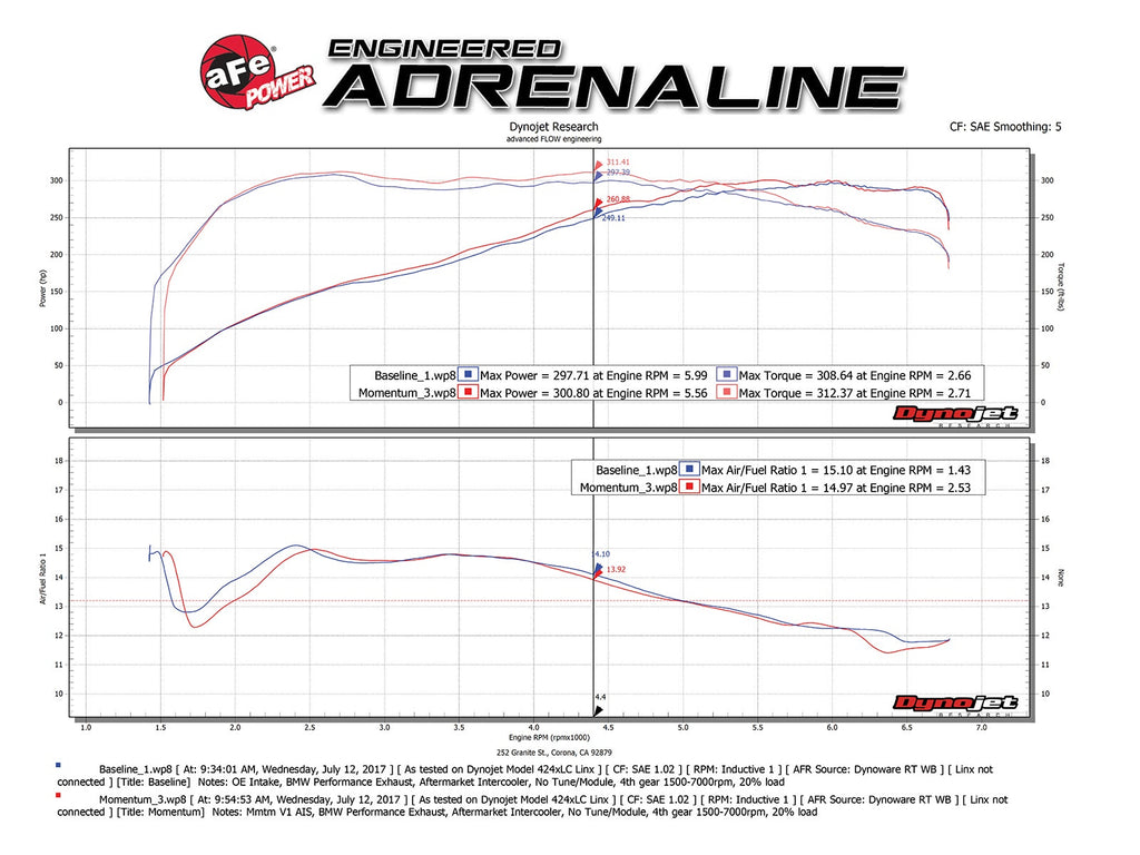 aFe Momentum GT Cold Air Intake System w/ Pro 5R Filter - BMW 135i (E82/88)/335i (E90/92/93) 2011-2013 X1 (E84) 2013-2015
