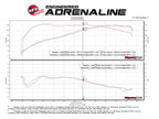 aFe Momentum GT Cold Air Intake System w/ Pro 5R Filter - BMW 135i (E82/88)/335i (E90/92/93) 2011-2013 X1 (E84) 2013-2015