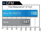 aFe Momentum GT Cold Air Intake System w/ Pro 5R Filter - BMW 135i (E82/88)/335i (E90/92/93) 2011-2013 X1 (E84) 2013-2015