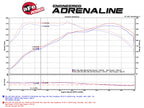 aFe Momentum Cold Air Intake System w/ Pro 5R Filter - BMW M235i/335i/435i 2012-2016