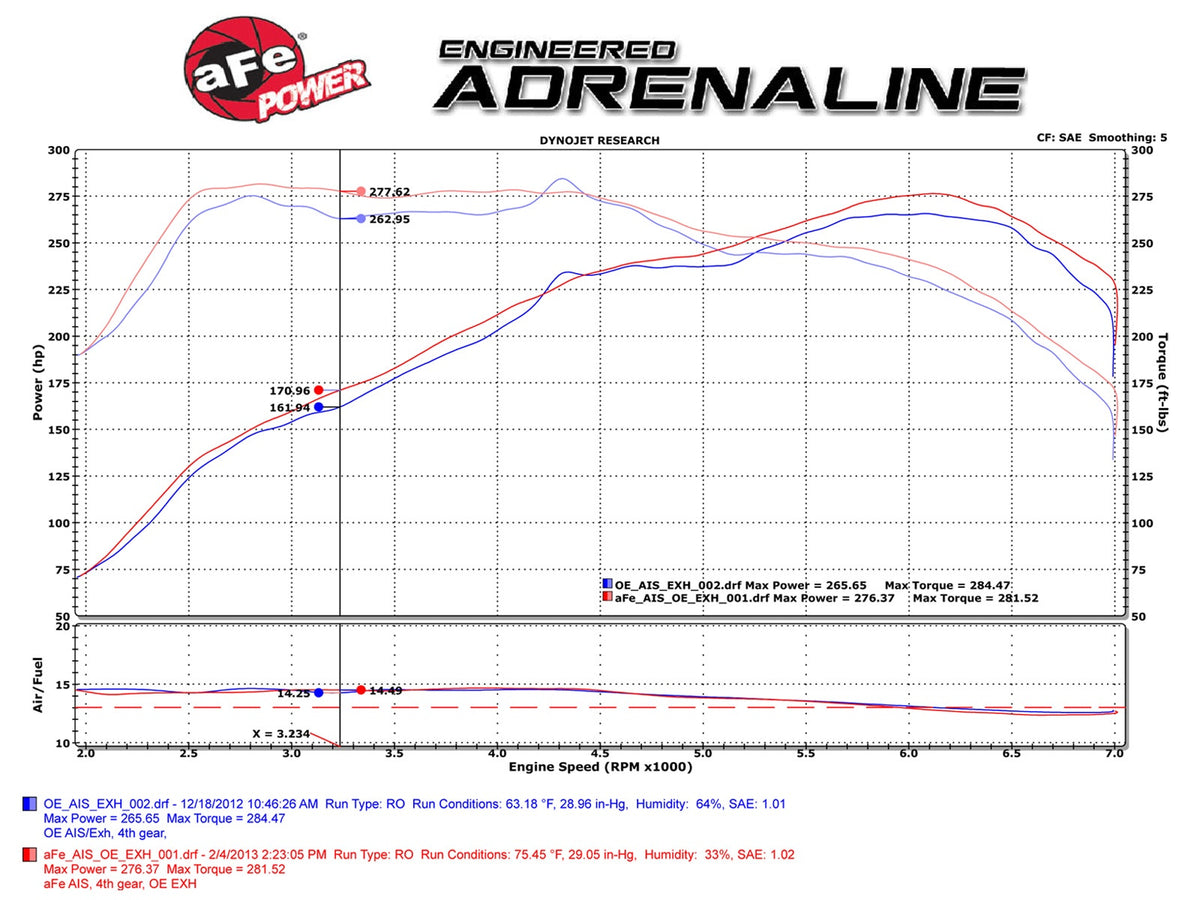 aFe Momentum Cold Air Intake System w/ Pro 5R Filter - BMW M235i/335i/435i 2012-2016