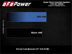 aFe Super Stock Induction System w/ Pro 5R Filter - Dodge Challenger 2015-2023