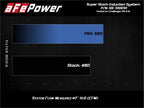 aFe Super Stock Induction System w/ Pro 5R Filter - Dodge Challenger 2015-2023