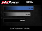 aFe Super Stock Induction System w/ Pro 5R Filter - Ford Mustang GT 2015-2017