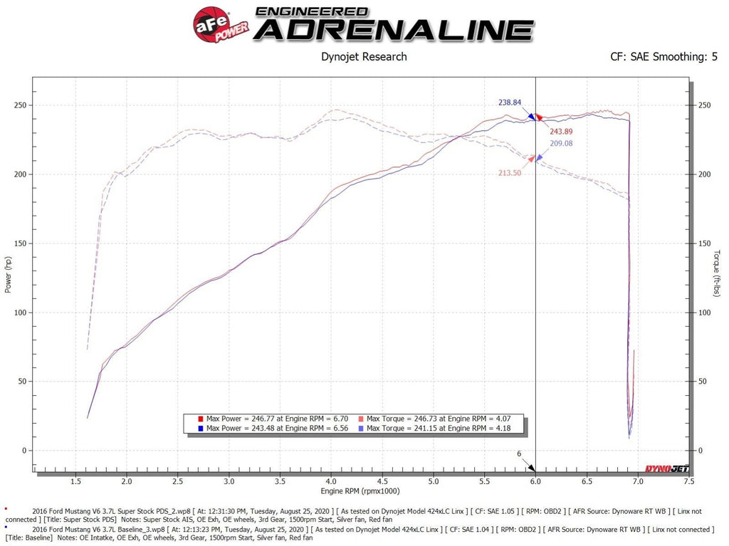 aFe Super Stock Induction System w/ Pro DRY S Filter - Ford Mustang 2015-2017