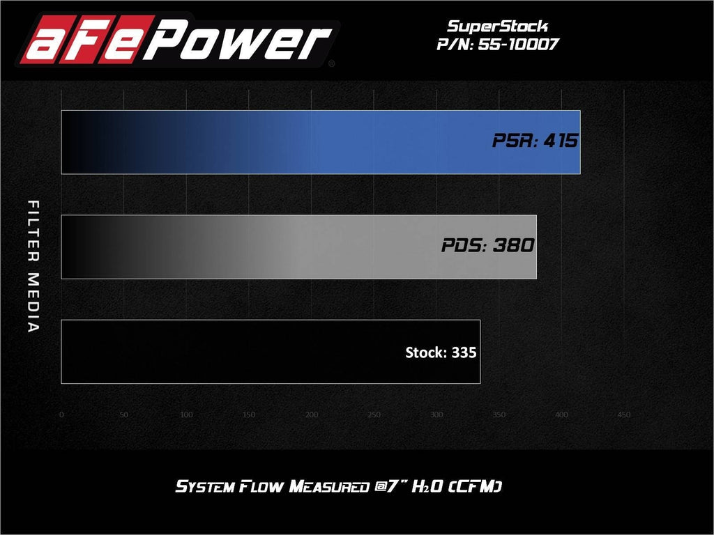 aFe Super Stock Induction System w/ Pro DRY S Filter - Ford Mustang 2015-2017