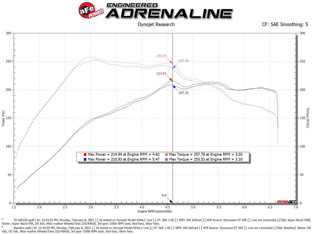 aFe Super Stock Induction System w/ Pro 5R Filter - Volkswagen GTI (MKVII) 2015-2021