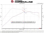 aFe Super Stock Induction System w/ Pro 5R Filter - Volkswagen GTI (MKVII) 2015-2021