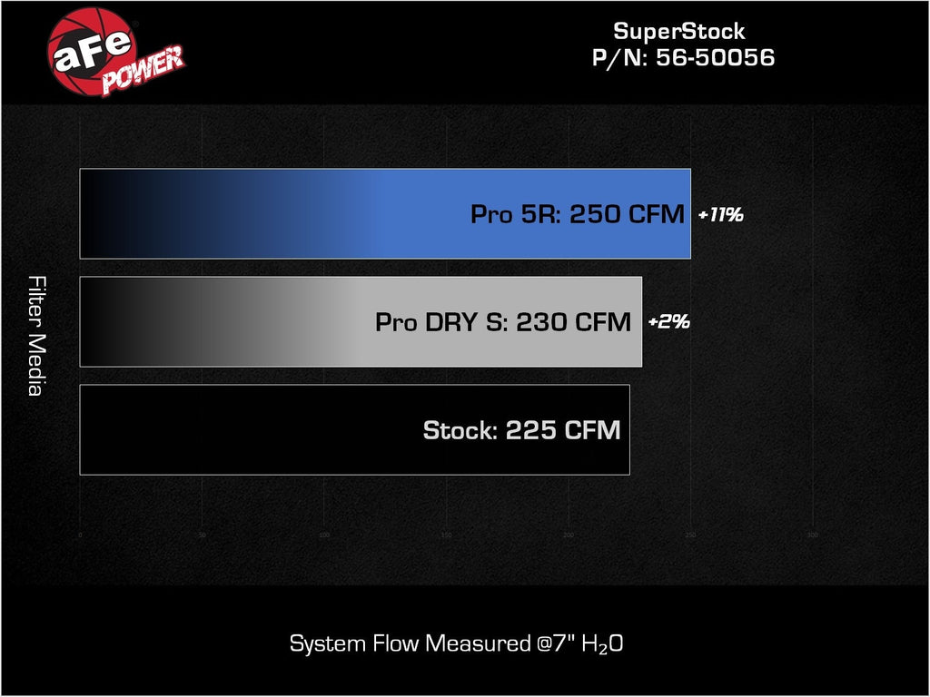 aFe Takeda Super Stock Induction System w/ Pro DRY S Filter - Toyota GR86/ Subaru BRZ 2022-2026