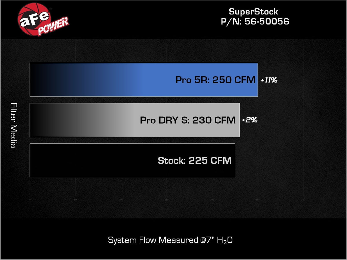 aFe Takeda Super Stock Induction System w/ Pro 5R Filter - Toyota GR86/ Subaru BRZ 2022-2026