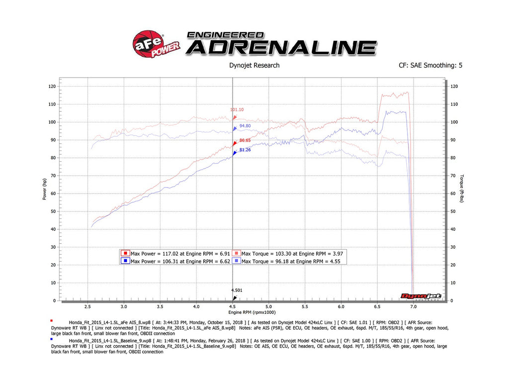 aFe Takeda Momentum 56-70001D Honda Fit 2015–2020