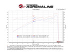 aFe Takeda Momentum 56-70001D Honda Fit 2015–2020