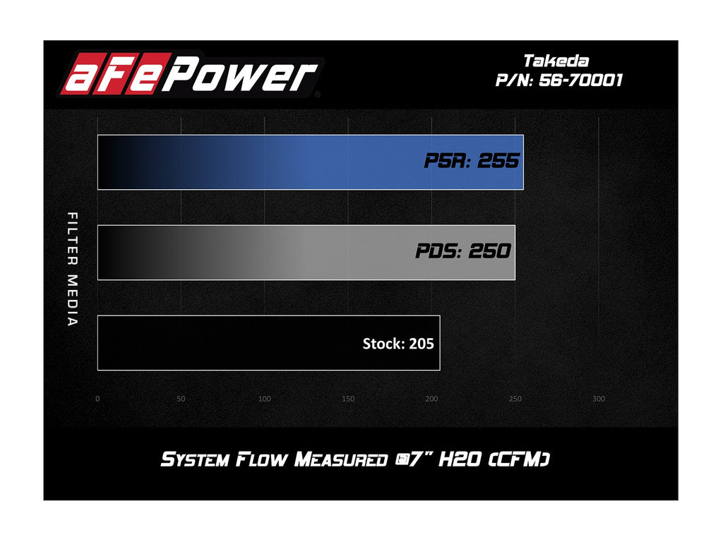aFe Takeda Momentum 56-70001R Honda Fit 2015–2020