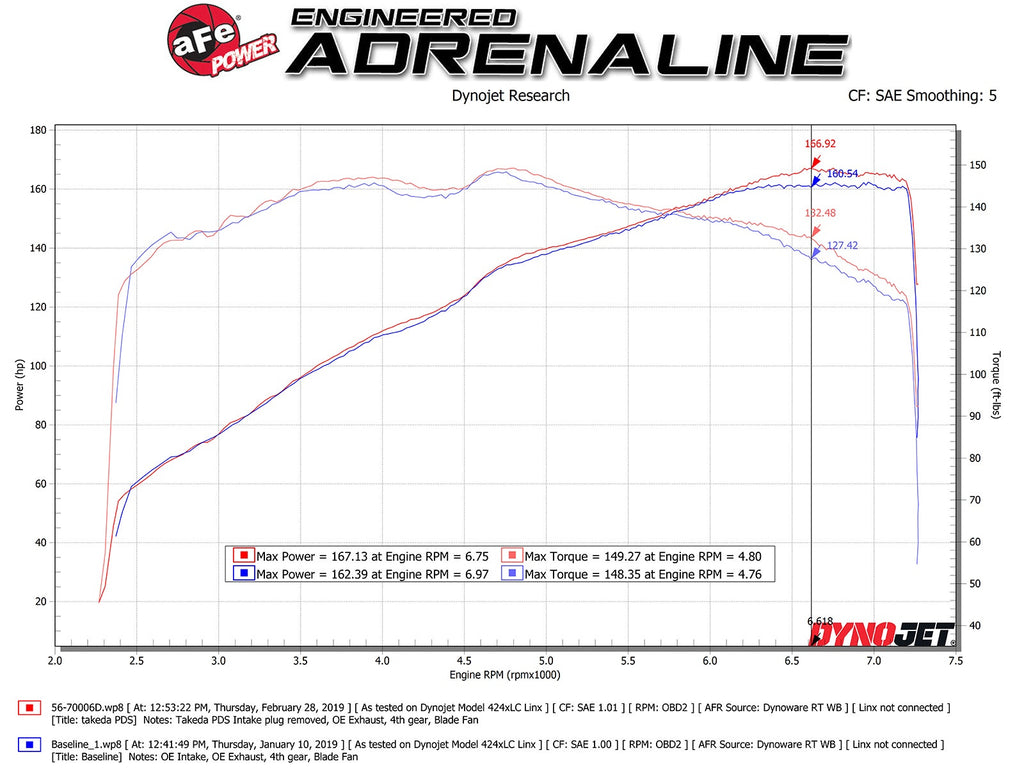 aFe Takeda Momentum Cold Air Intake System w/ Pro DRY S Filter - Mazda MX-5 Miata (ND) 2016-2026