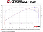 aFe Takeda Momentum Cold Air Intake System w/ Pro DRY S Filter - Mazda MX-5 Miata (ND) 2016-2026