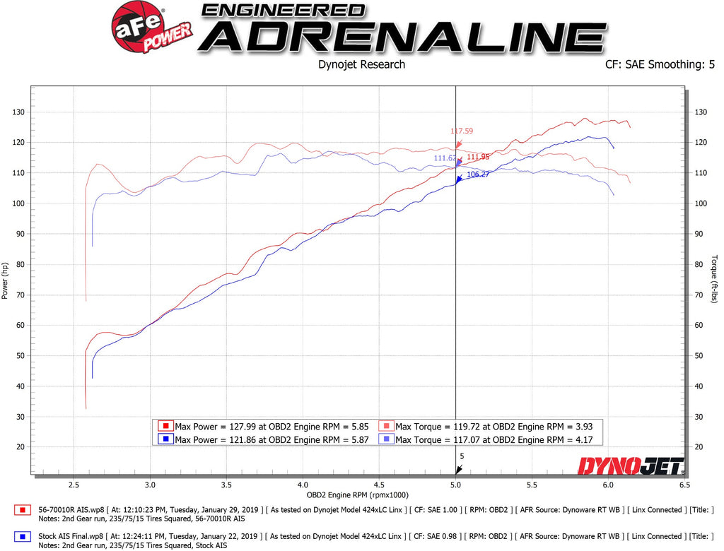 aFe Takeda Momentum Cold Air Intake System w/ Pro 5R Filter - Subaru Crosstrek 2018-2025