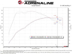 aFe Takeda Momentum Cold Air Intake System w/ Pro DRY S Filter - Ford Fiesta ST 2014-2015