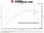 aFe Takeda Momentum Cold Air Intake System w/ Pro 5R Filter - Ford Fiesta ST 2014-2015