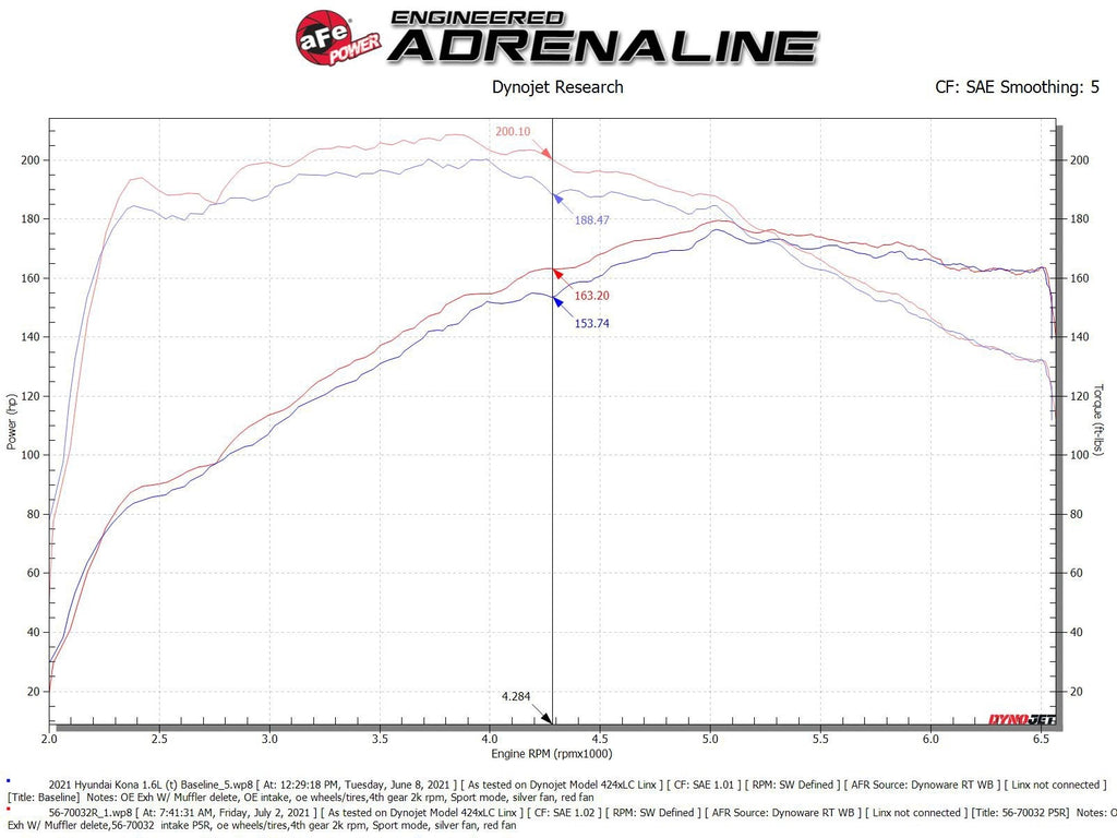aFe Takeda Momentum Cold Air Intake System w/ Pro 5R Filter - Hyundai Kona 2018-2021